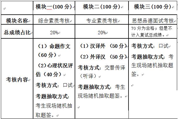 翻硕调剂生被录取就有钱拿—长春大学
