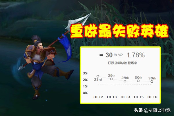 lol赵信暴力出装,lol赵信天赋