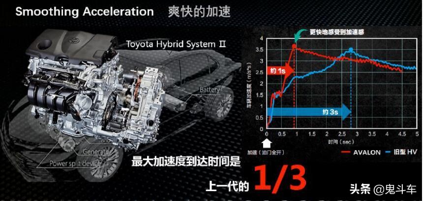 拯救“佛系”，征服“杠精”一眼定魂亚洲龙上演“双极”魅力