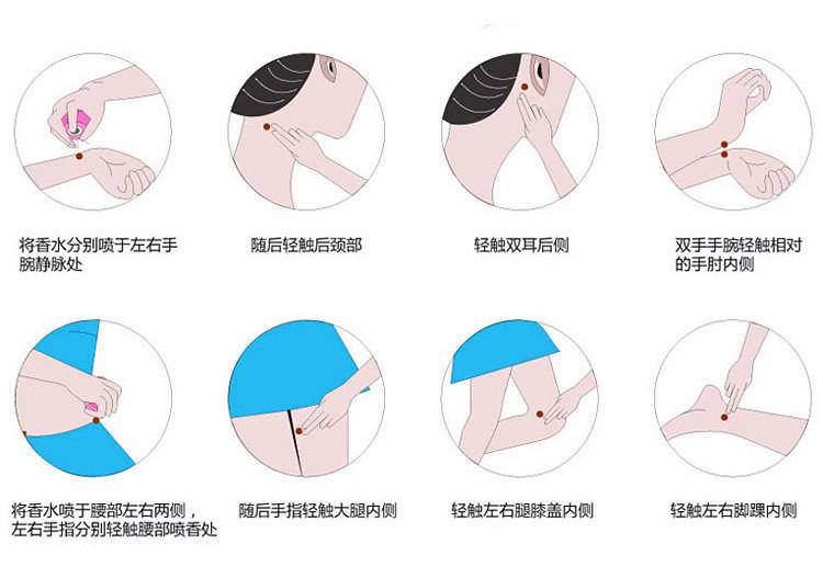 干货｜“穿”对香水，你就是行走的“*药春**”