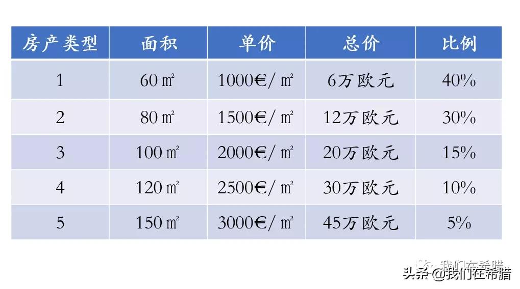 希腊买一套房子需要多少人民币,外国人在澳大利亚买房费用