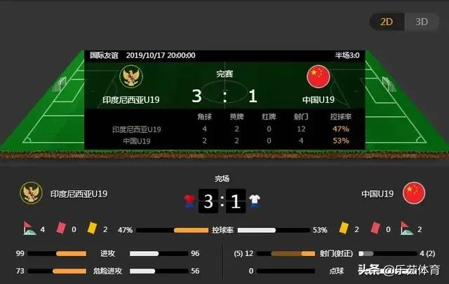 男足u18,中国u19足球打印尼是什么比赛
