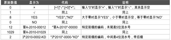 excel单元格中只有双击才能改格式,excel单元格格式数字自定义的用法