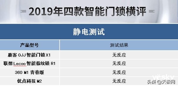 智能门锁选择哪一款好,八款热门智能门锁横评