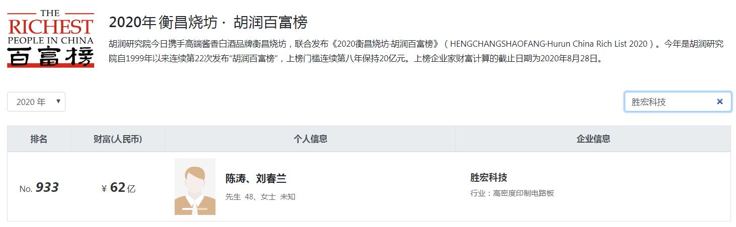 惠州8位董事长年薪超百万,惠州淡水十大首富