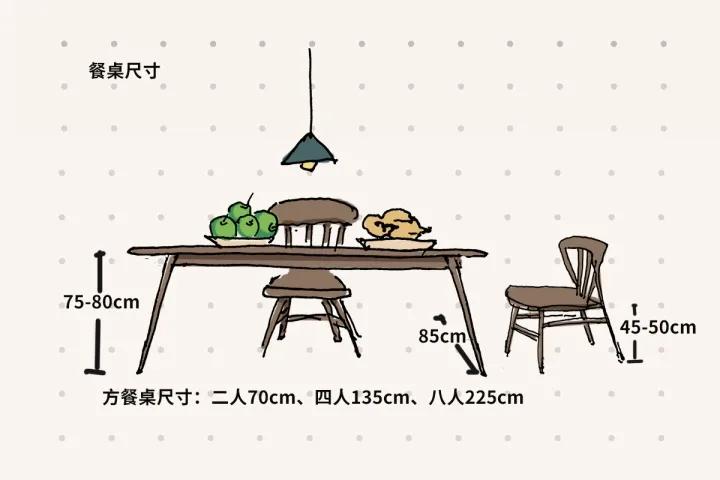 家装家具尺寸大全绝对值得收藏,最全最实用的家具尺寸和布局方案