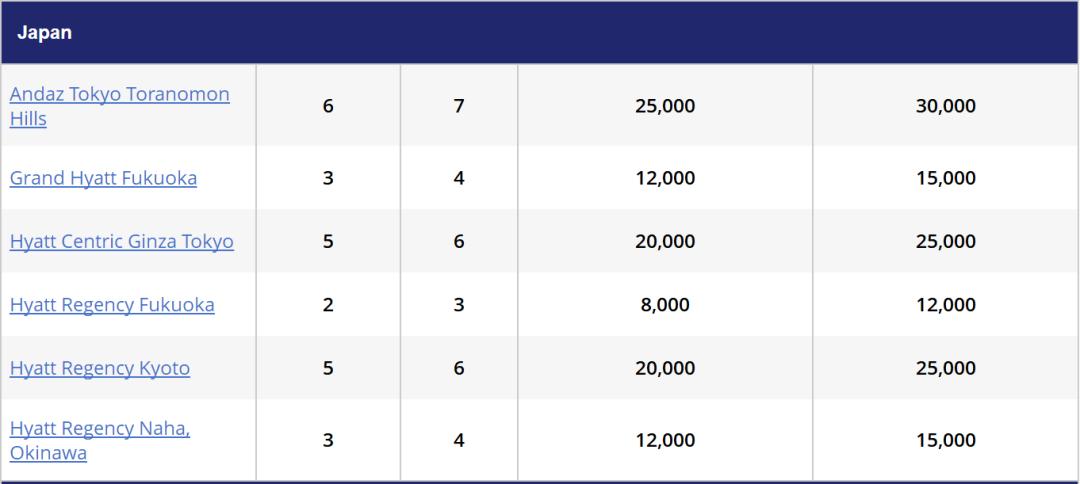 凯悦国内酒店等级排行表,凯悦酒店级别