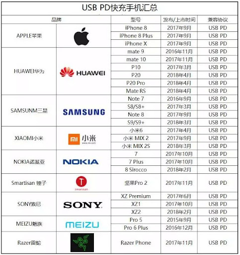 鍏呯數瀹濇湁蹇呰涔伴偅涔堝ソ鐨勫悧,鍏呯數瀹濆埌搴曡鎬庝箞閫夋嫨