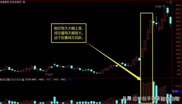 股市数字谚语,股市中常说天量天价是啥意思