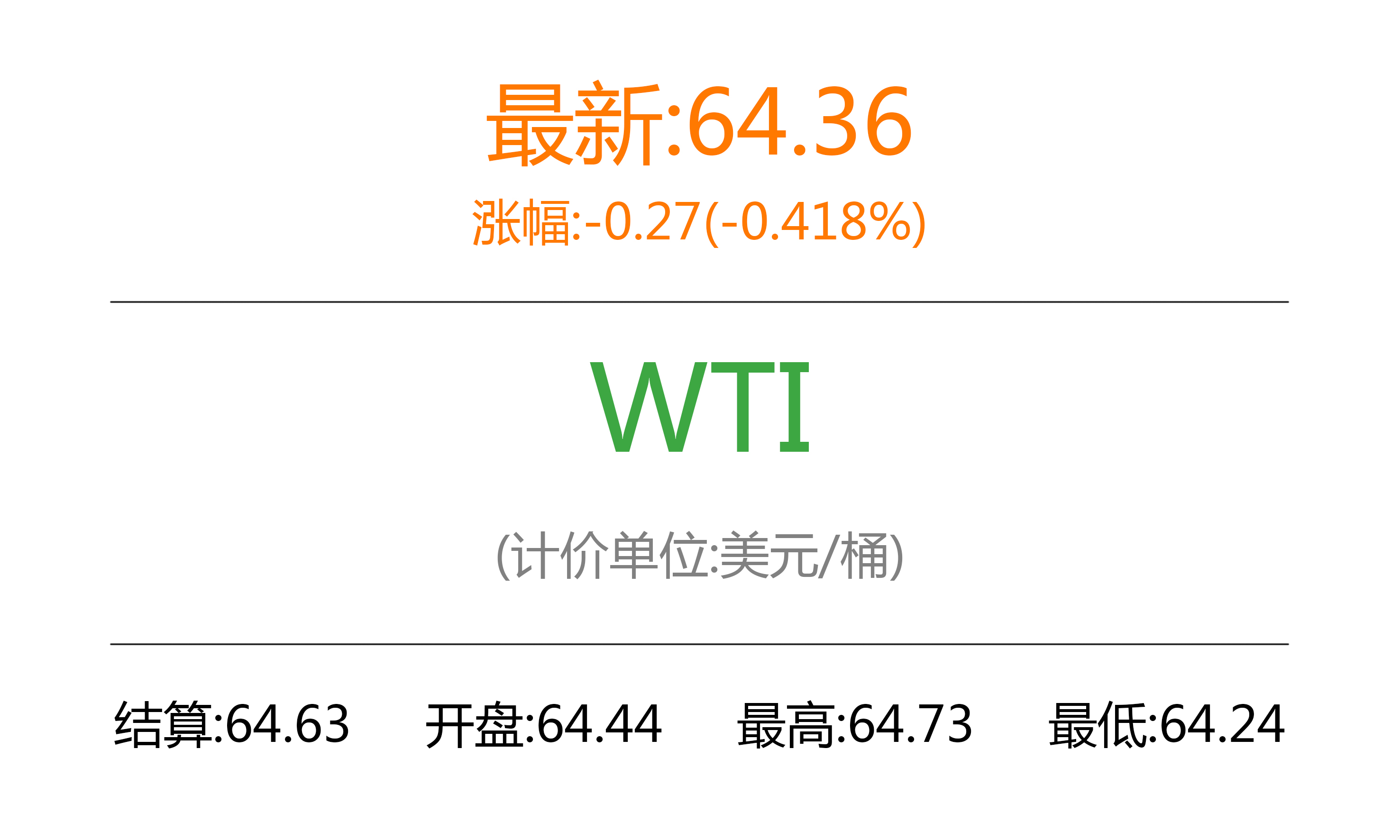 国际原油天然气期货价格,国际原油最新报价今日头条