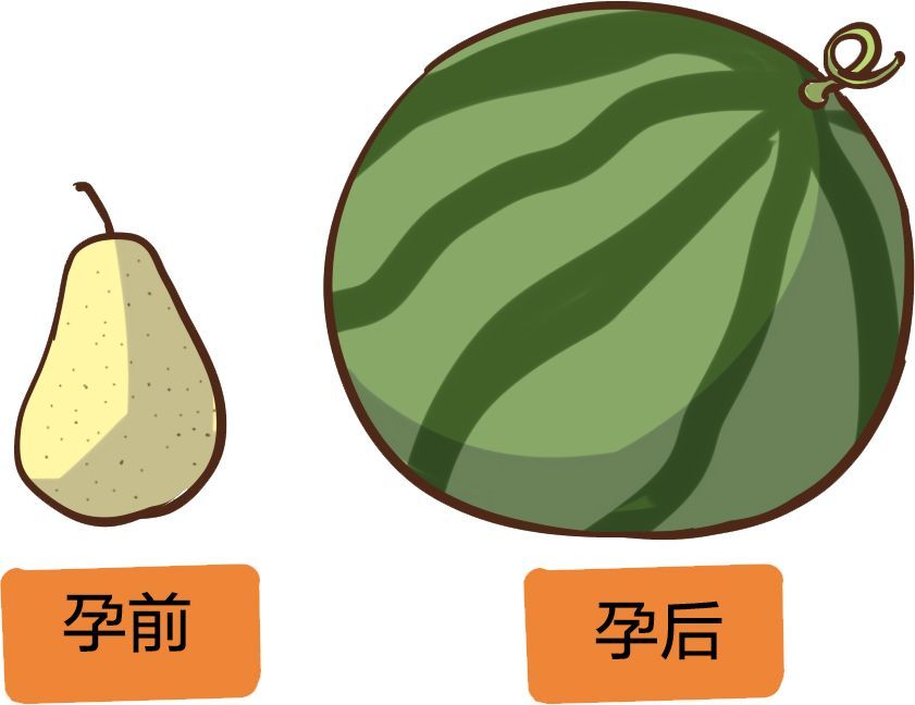 产后盆底功能障碍要做康复治疗吗,盆底功能障碍严重者需要治疗吗