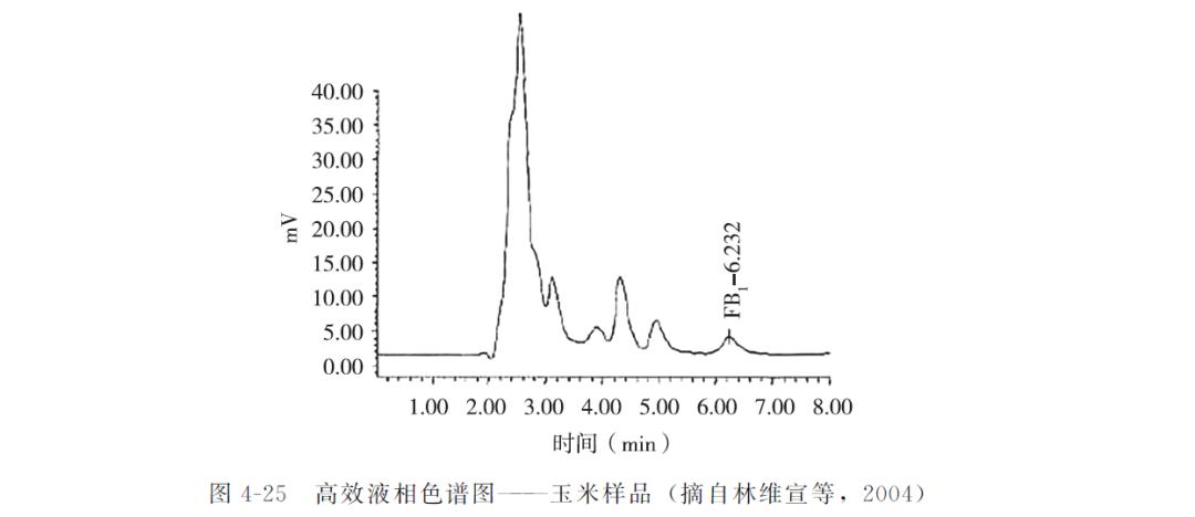 动物源性食品中霉菌毒素的检测——伏马菌素