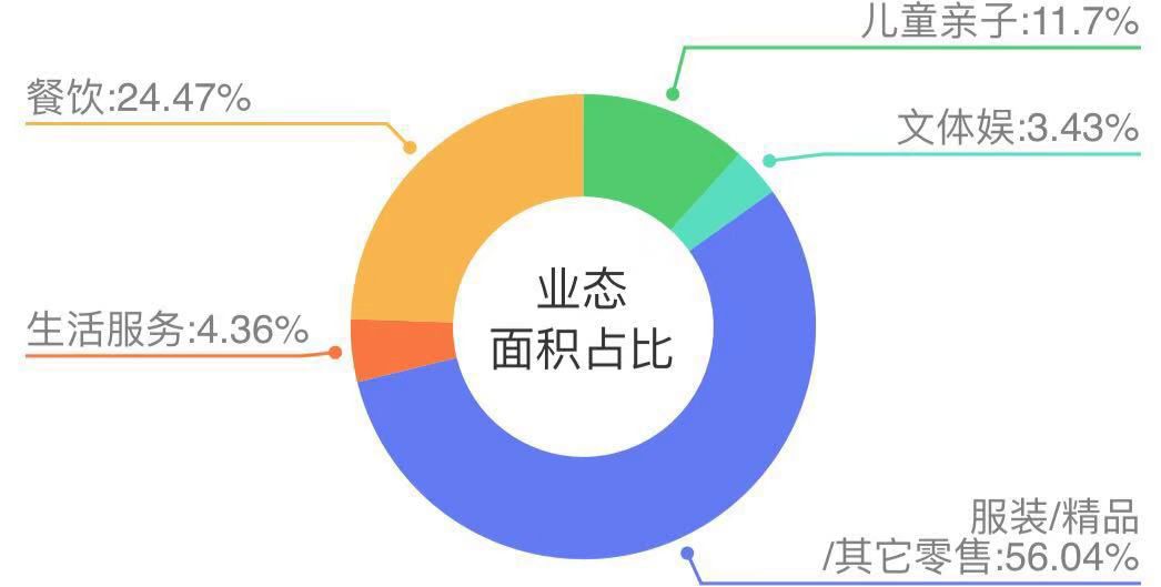 奥莱发展模式,转型奥莱后销售额猛增