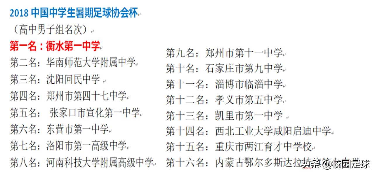 青少年足球2021足协杯,青少年足协杯2019赛程