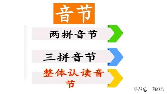 学拼音幼小衔接拼音认读,汉语拼音音节幼小衔接大班
