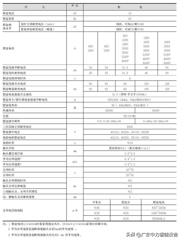 富士接触器触点,富士接触器功能及使用规范