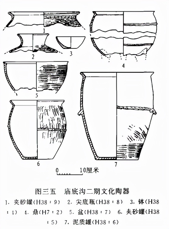 山西垣曲周代墓葬发掘,山西垣曲小寨遗址1996年发掘报告
