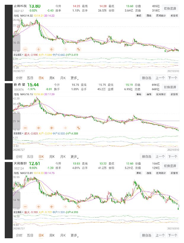 为什么券商研报总是在股票高位发,股票一般到不了研报目标价