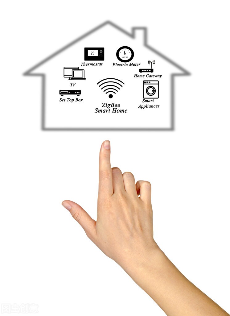 全屋智能家居详细教程,全屋智能家居入门简单