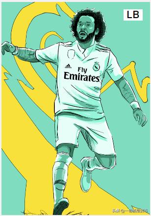 最受欢迎的足球明星排名前十,各位足球明星