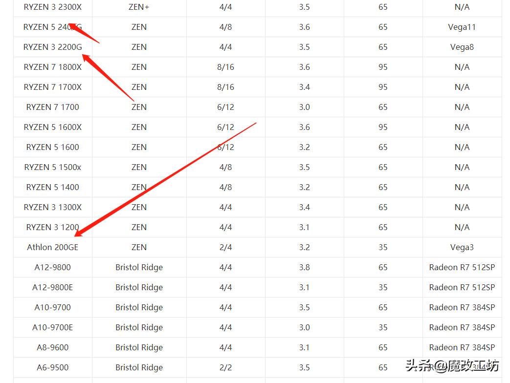 影驰主板a320怎么样,影驰a320m主板很差吗