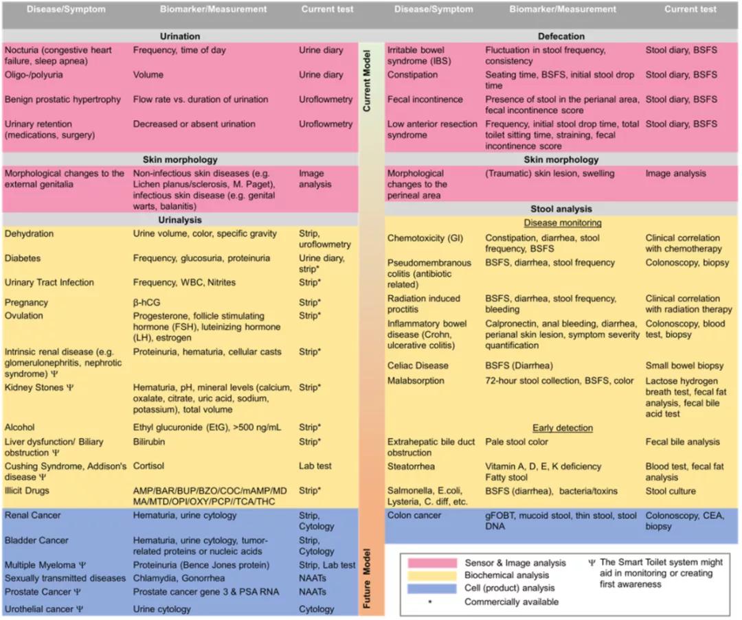 菊纹智能马桶有用吗,菊纹智能马桶优缺点