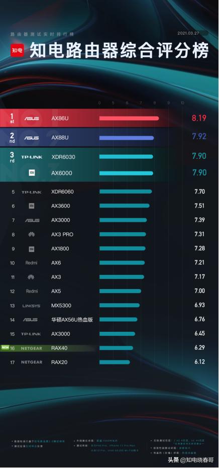 网件rax50深度测评,网件rax120深度评测