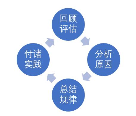 澶嶇洏鍐欎綔涔嬭矾,鍐欎綔澶嶇洏鐨勬妧宸у拰鏂规硶