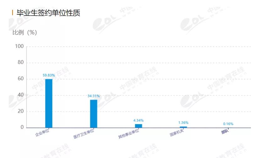 院校解析暨南大学管理学院,院校解读之华南理工大学