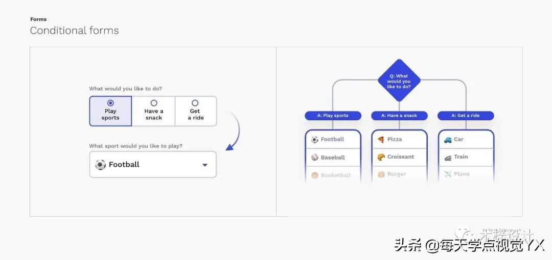 ui表单和字段,ui设计表单控件通常包含几类