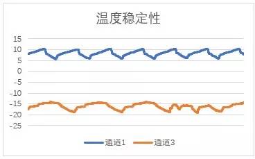 告别嵌入空间不足难题,美菱CHiQ“M鲜生”超薄冰箱评测