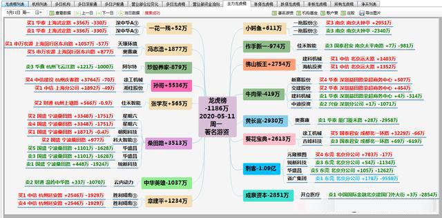 通达信龙虎榜指标源码,通达信龙虎排行榜在哪里找