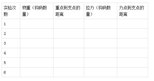 小学五年级科学杠杆实验视频,小学科学杠杆教案