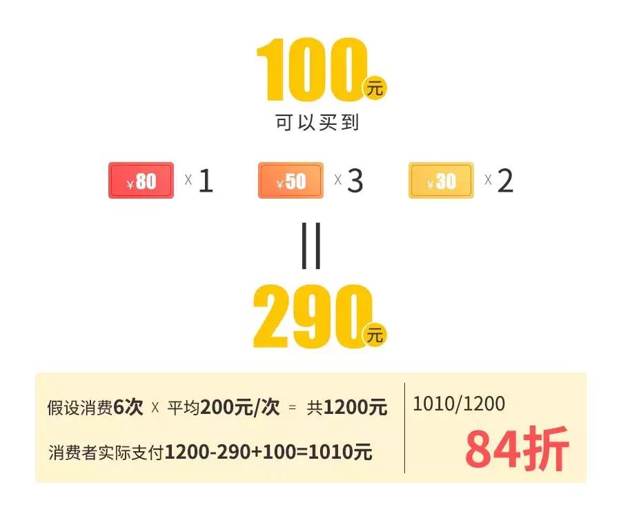 最近为什么有那么多优惠券,为什么中了优惠券又没有了