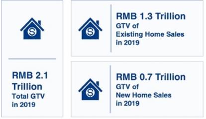 链家是如何崛起的,链家的现状与前景