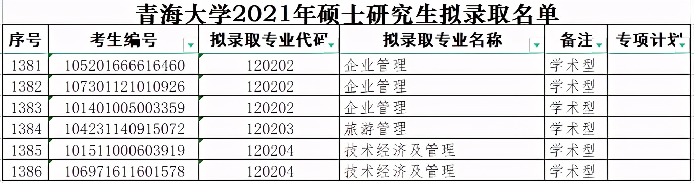 青海大学2021年硕士研究生拟录取名单（wu）