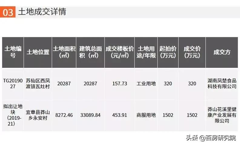 郴州楼市最新行情,郴州乾通时代广场32栋户型图