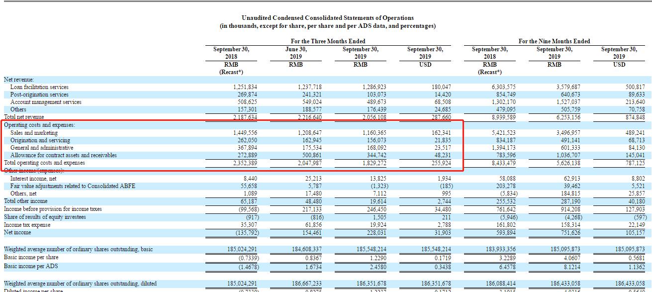 宜人贷现状如何,宜人贷app更名了吗