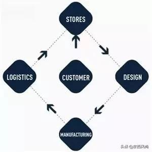 ur跟zara优衣库hm哪家质量好一点,重庆zara跟优衣库和hm在哪个商场