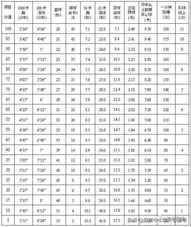 中考足球新政策,足球列入中考考核是必考吗