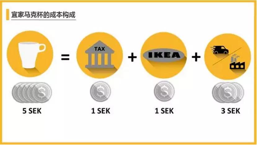 宜家的杯子便宜的原因,宜家有卖杯子吗