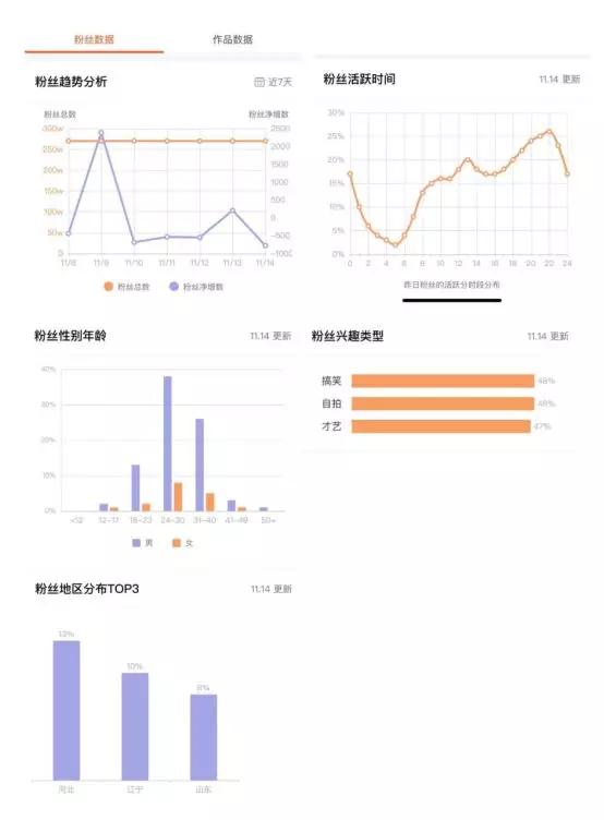 一年卖1000台二手车,二手车北京车王