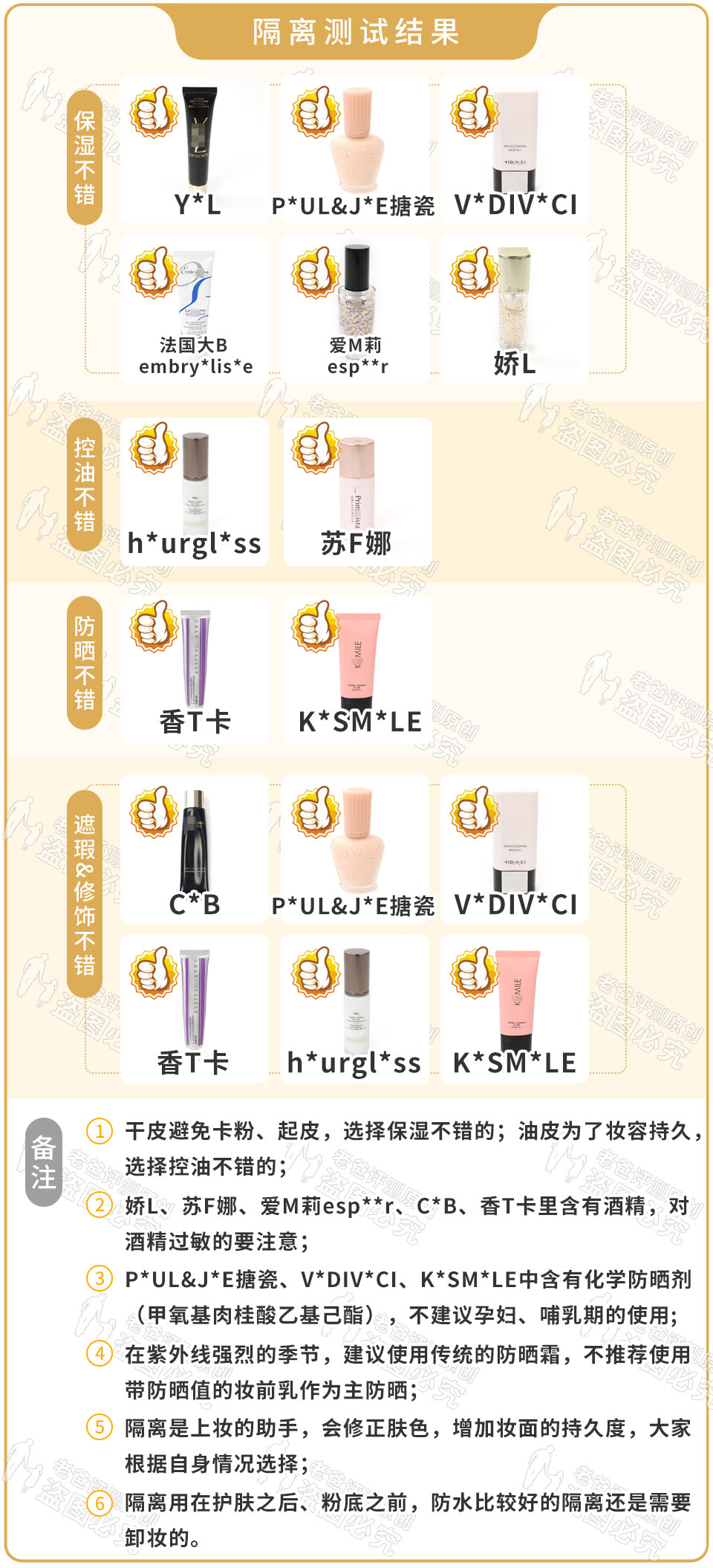 保湿遮瑕控油持久不脱妆,防晒隔离遮瑕三合一对皮肤有害