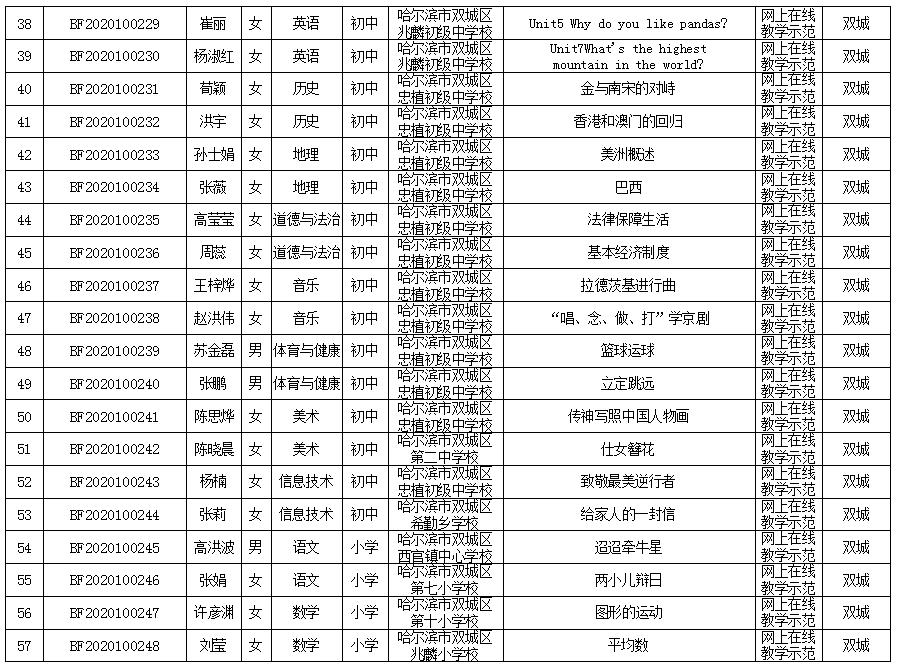 哈尔滨47中优秀老师有哪些,哈尔滨49中省级优秀教师