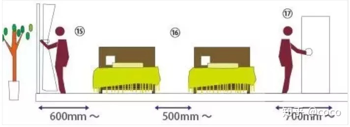 卧室的家具尺寸及布局细节全攻略,家具布局图解大全