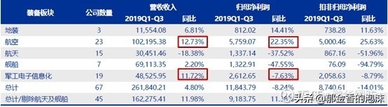 399973中证国防,中证国防年报