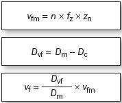刀具应用之啄铣，摆线铣，清根铣
