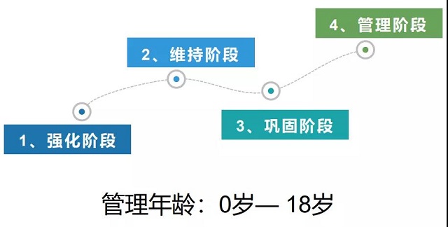 5岁娃娃眼睛老是眨和翻白眼,7岁儿童眨眼睛翻白眼