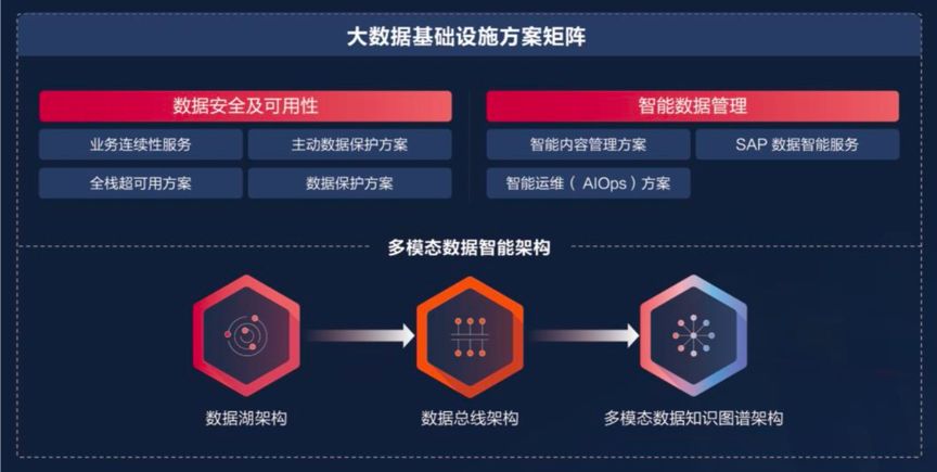 掘金万亿级数据市场爱数如何通过布局多模态实现“换道”超车？