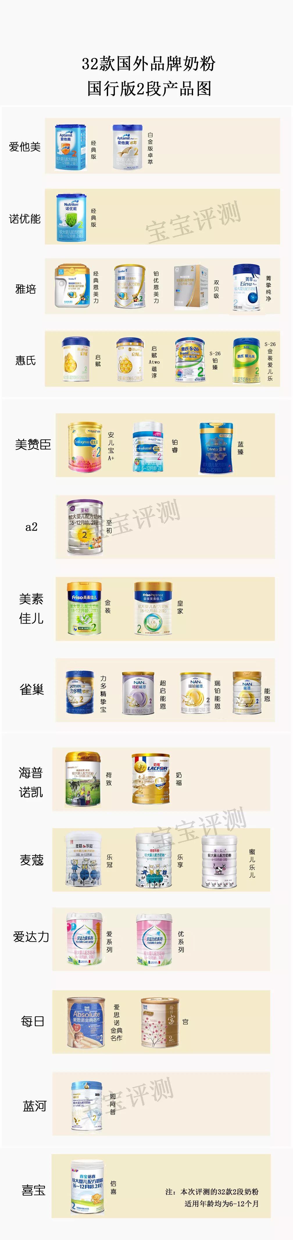 十二款热门奶粉评测,32种洋奶粉